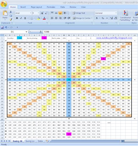 65 Take two integers below and above the square root calculated. . Gann square of 9 excel sheet download